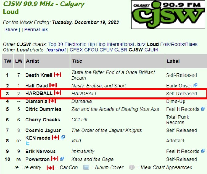Happy Holidays! Hails Horns! m/m/ Thank You MDs and DJs for playing these headbangers! Much Love! Strigampire debuts #35 on !earshot National Top 50 For the Week Ending: Tuesday, December 19, 2023 | CFMH 107.3 MHz – Saint John – Top 30 #1 Strigampire, #21 Pessimystic | CIVL 101.7 FM – Abbotsford – Top 30 #29 Dirty Audio Machine | CFBX 92.5FM – Kamloops – Loud #2 Rockin’ Engine, #4 Human Missile Crisis, #9 Red Cain | CJSW 90.9 MHz – Calgary – Loud #3 HARDBALL