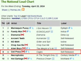 Merci Canadian MDs and DJs! #3 Cell Press – !earshot – The National Loud Chart For the Week Ending: Tuesday, April 23, 2024