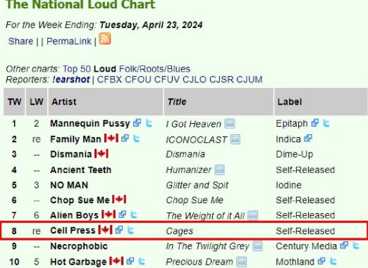 Merci Canadian MDs and DJs! #3 Cell Press – !earshot – The National Loud Chart For the Week Ending: Tuesday, April 23, 2024 Merci Canadian MDs and DJs! #3 Cell Press – !earshot – The National Loud Chart For the Week Ending: Tuesday, April 23, 2024