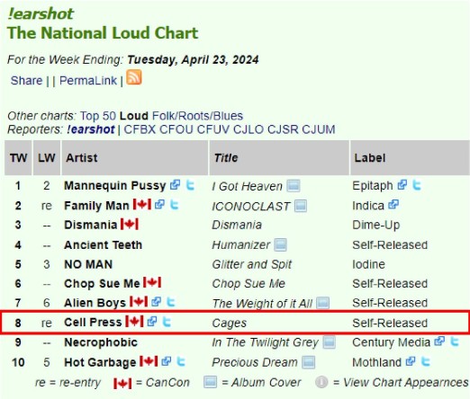 Merci Canadian MDs and DJs! #3 Cell Press – !earshot – The National Loud Chart For the Week Ending: Tuesday, April 23, 2024