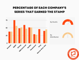 ReFrame and IMDbPro gender-balanced hiring report graphic